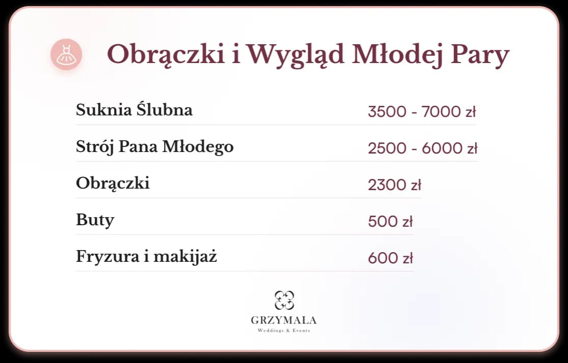Ile księdzu za ślub 2025: Rzeczywiste koszty ślubu kościelnego w Polsce